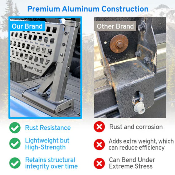 SYNETICUSA R1S/R1L Ladder Rack Truck Bed Rail Caps Adapter